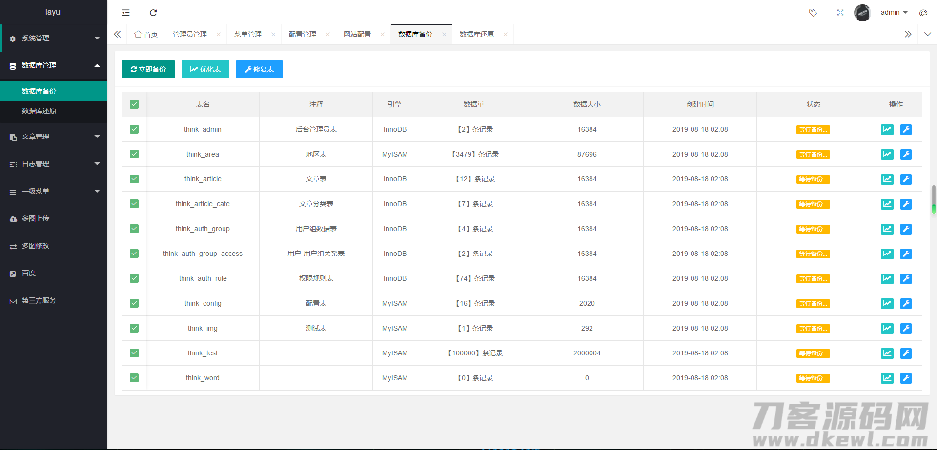 图片[3]-thinkphp5+layui php后台管理系统-集成第三方短信附件等应用-网站源码网