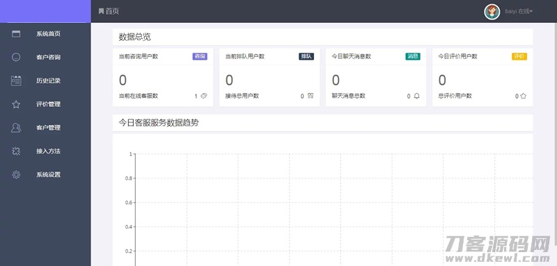 图片[4]-PHP精美在线客服系统源码_电脑端+手机端自适应 带安装教程-网站源码网