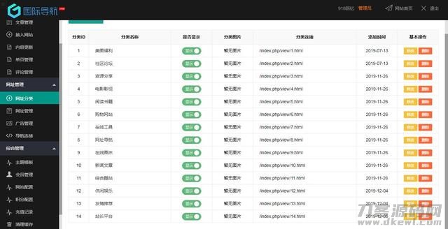 图片[3]-Thinkphp仿918国际导航简洁模板网址导航整站源码+数据打包-网站源码网