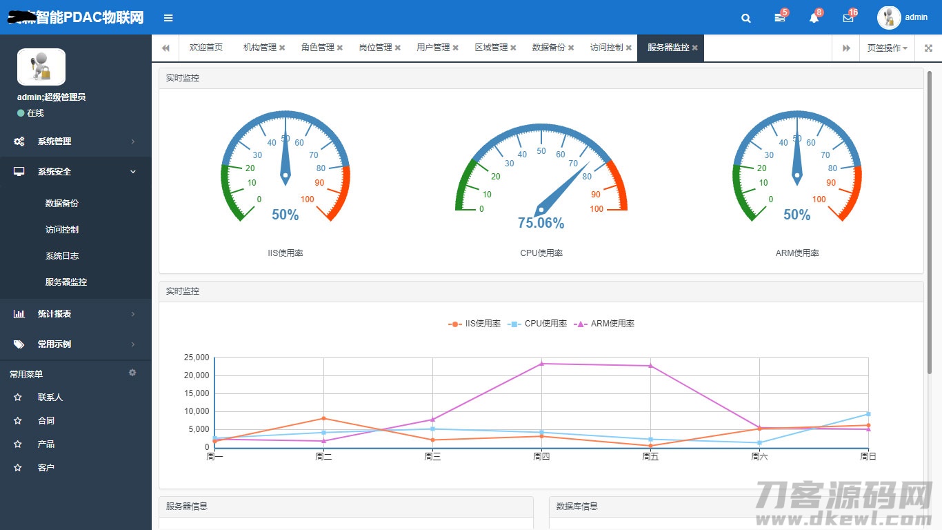 图片[3]-asp.net物联网后台管理系统源码-网站源码网