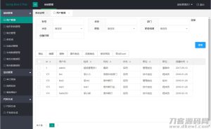 java SpringBoot2管理系统源码-网站源码网