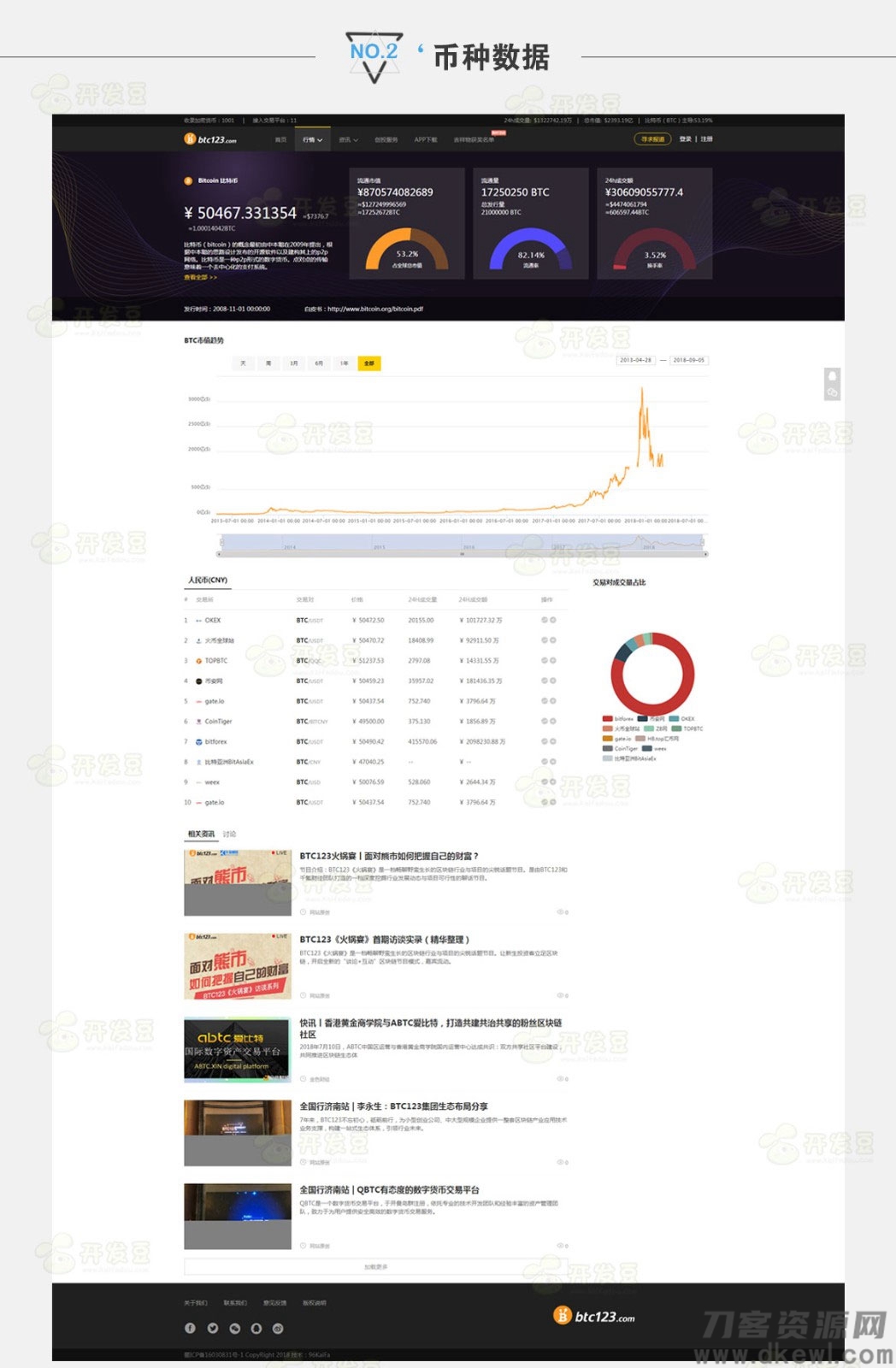 图片[2]-高仿《BTC123》区块链门户网站源码 带采集-网站源码网