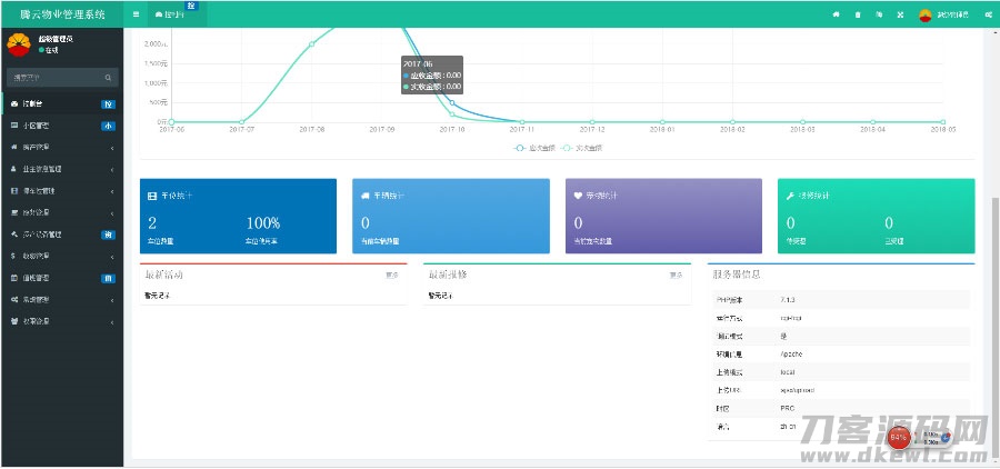 图片[3]-ThinkPHP5多小区物业管理系统源码-网站源码网