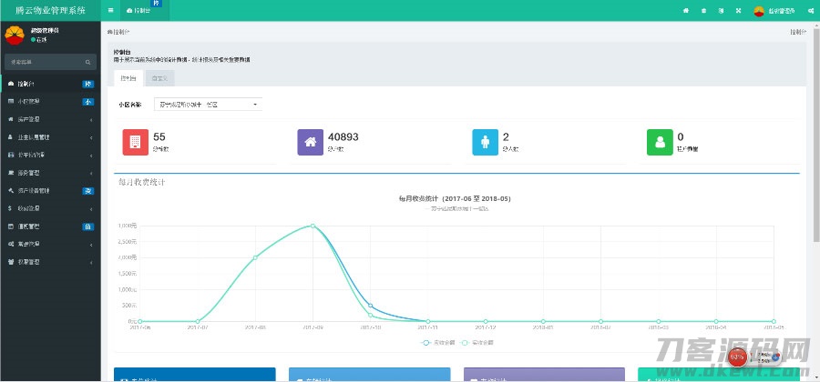 图片[2]-ThinkPHP5多小区物业管理系统源码-网站源码网