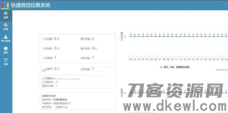 图片[2]-PHP微信公众号投票管理系统源码 独立版-网站源码网