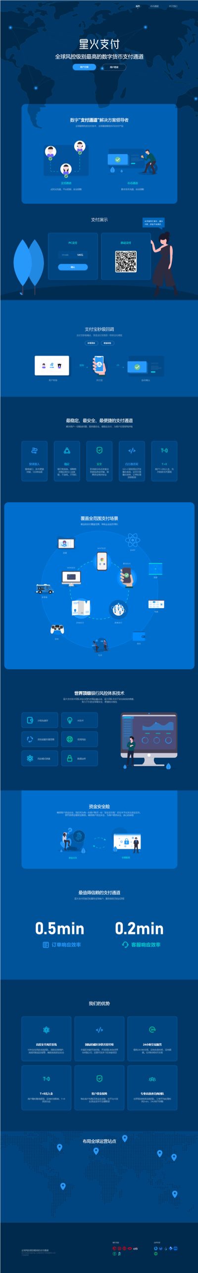 【星火支付/USDT支付/数字货币】星火支付/USDT承兑系统/支持ERC20OMNI/代理商/第三方支付接口/USDT场外OTC/数字货币插图 【星火支付/USDT支付/数字货币】星火支付/USDT承兑系统/支持ERC20OMNI/代理商/第三方支付接口/USDT场外OTC/数字货币插图
