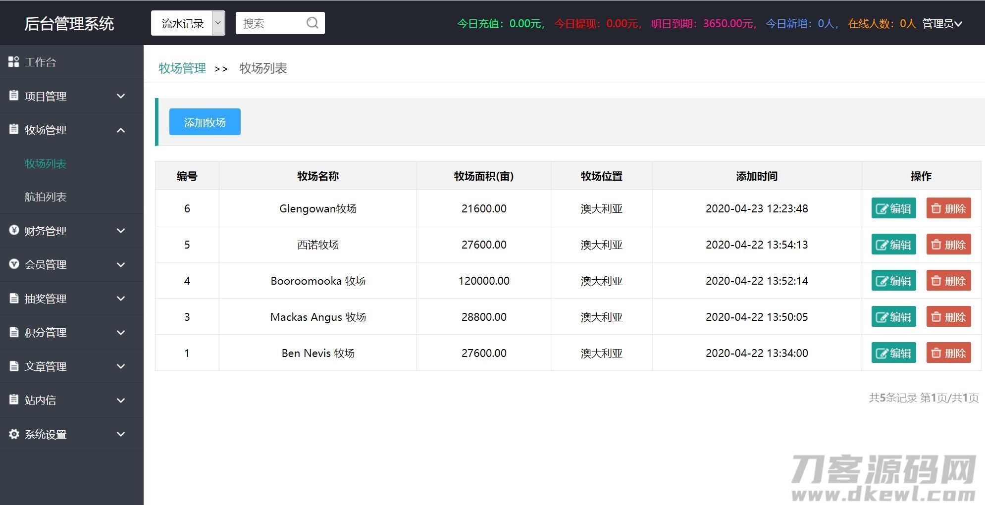 【牧场养牛】带积分商城+抽奖+会员特权 区块源码插图(6) 【牧场养牛】带积分商城+抽奖+会员特权 区块源码插图(6)