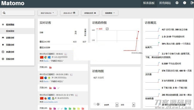 matomo网站访问统计流量统计系统源码 v3.13.1插图 matomo网站访问统计流量统计系统源码 v3.13.1插图