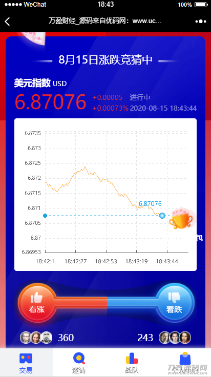 【USDT指数涨跌】蓝色UI二开币圈万盈财经币圈源码K线正常插图(1) 【USDT指数涨跌】蓝色UI二开币圈万盈财经币圈源码K线正常插图(1)