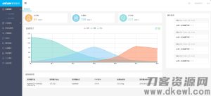 MFAN通用企业网站后台管理系统模板-网站源码网