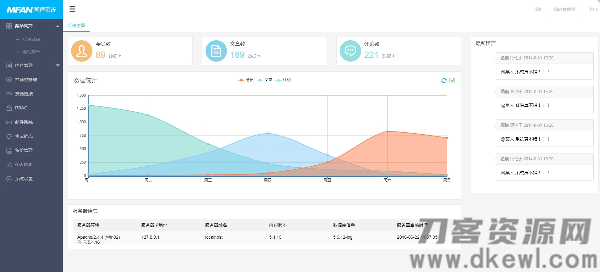 MFAN通用企业网站后台管理系统模板-网站源码网