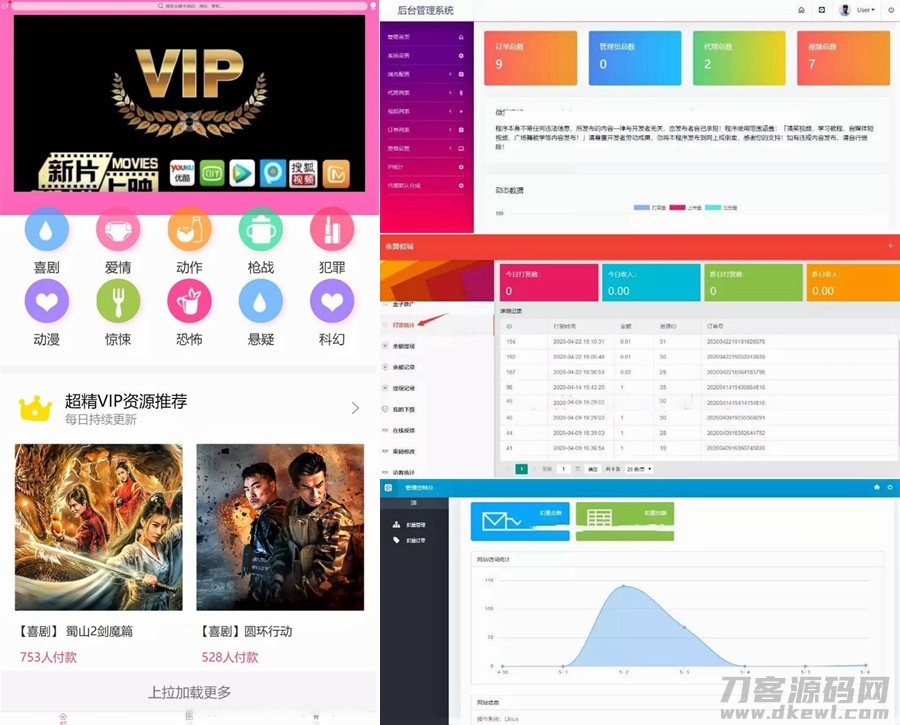 云赏在线视频打赏源码+V8.1版本+V8.5终结版+V8.5修复完结版+亲测可用-网站源码网