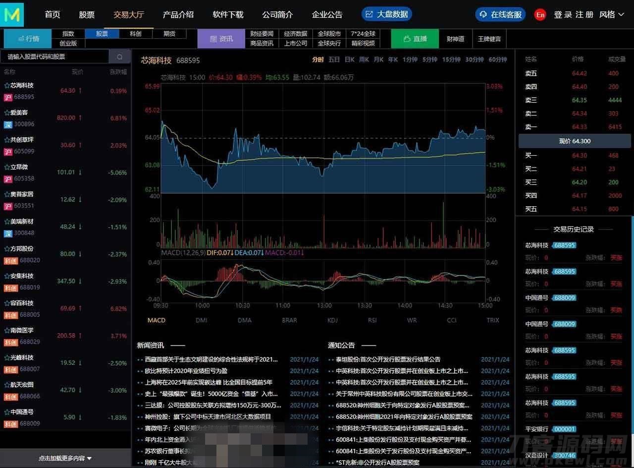 【3.0新股申购】新增新股申购功能+独立新股管理后台+实时分时线和K线/配资系统源码插图(1) 【3.0新股申购】新增新股申购功能+独立新股管理后台+实时分时线和K线/配资系统源码插图(1)