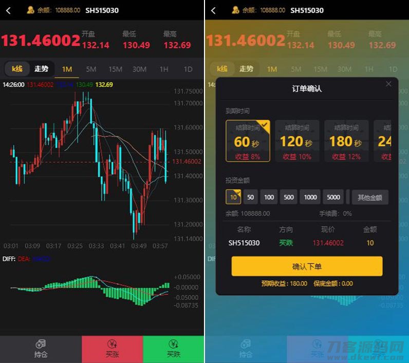 ThinkPHP二开福汇微盘源码+时间盘+K线采集插图(1) ThinkPHP二开福汇微盘源码+时间盘+K线采集插图(1)