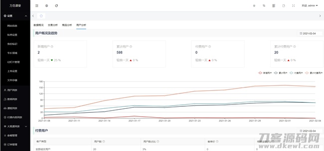 图片[2]-万岳开源网校源码 v2.3.0 web版+支持多种直播课堂形式-网站源码网
