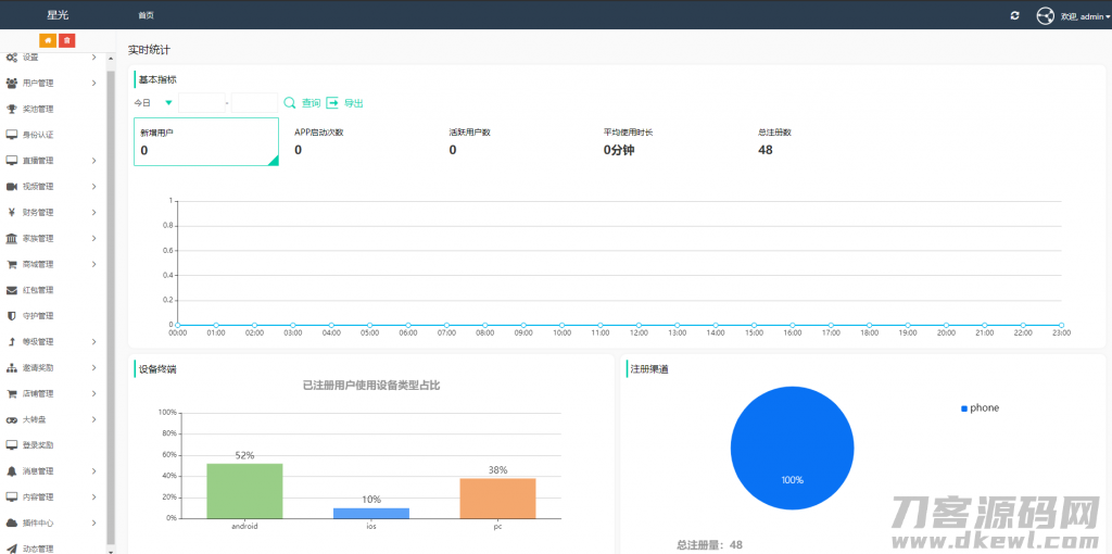 图片[18]-2021瀚洋直播v2.2.69直播+抖音短视频+直播带货+朋友圈动态+远程礼物+全场飘屏-网站源码网