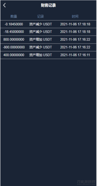 图片[2]-新版UI币币交易所合约|合约交易|二开bbank-网站源码网