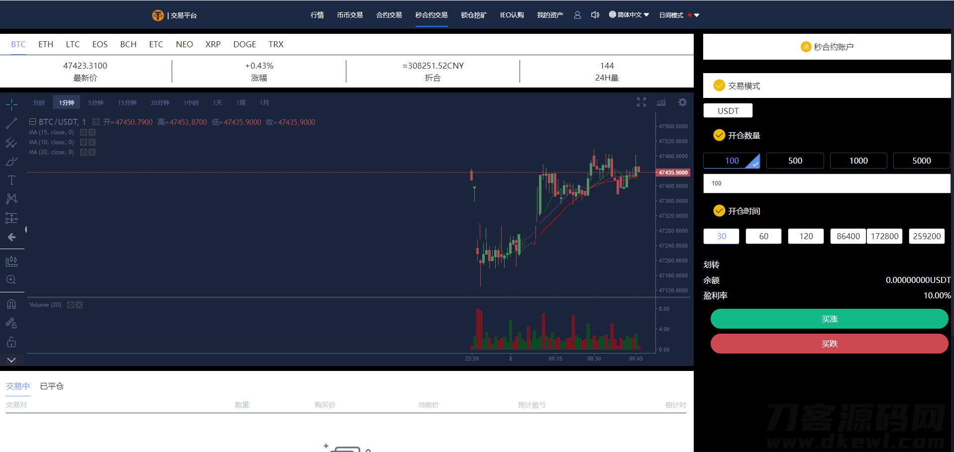 图片[4]-【虎年福利】多语言交易所/12国语言/秒合约/申购/锁仓/K线完整/脚本最全/带教程/日夜模式-网站源码网