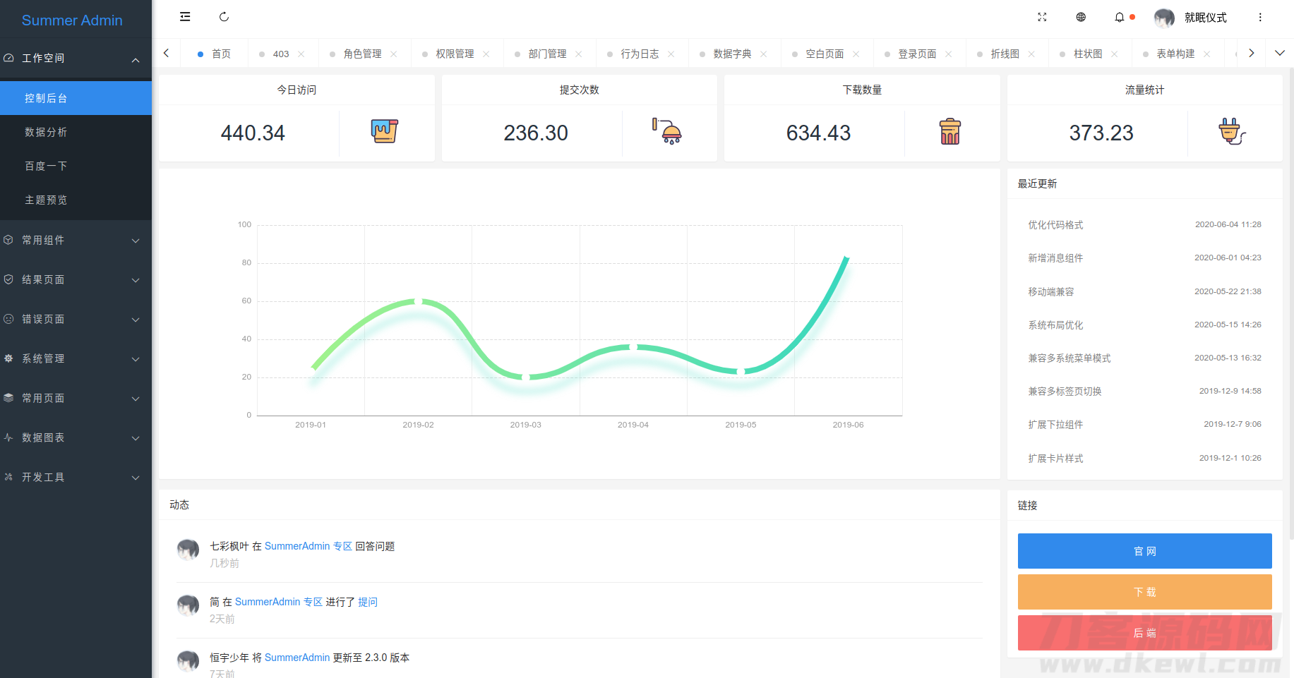 一款漂亮有质感的Layui后台模板SummerAdmin-网站源码网