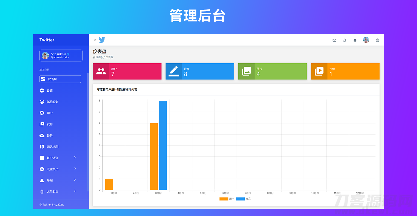 图片[6]-仿Twitter源代码 社交网络源码 基于脉聊二开版本 带详细安装视频-网站源码网