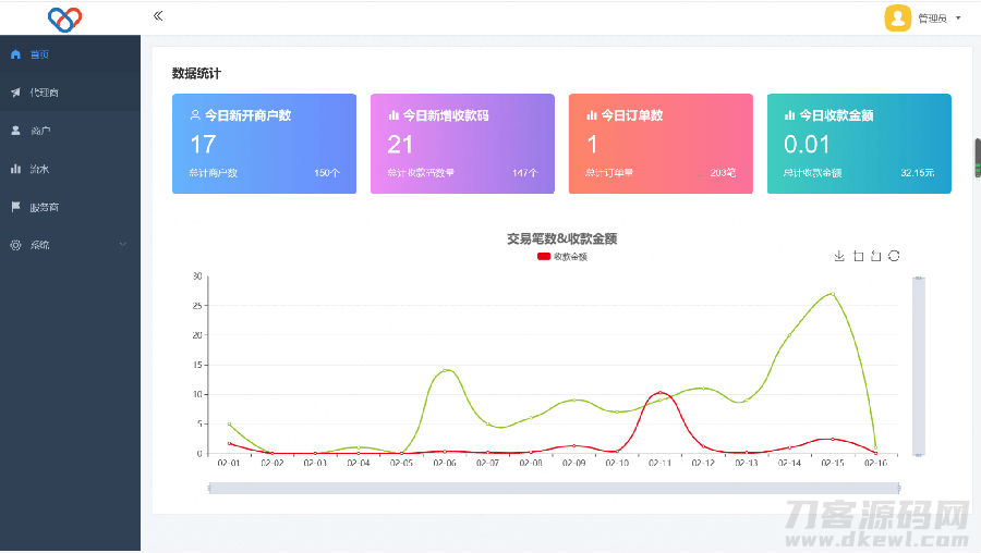 2022最新独立版智狐聚合支付v1.0.5.21_聚合支付系统源码-网站源码网
