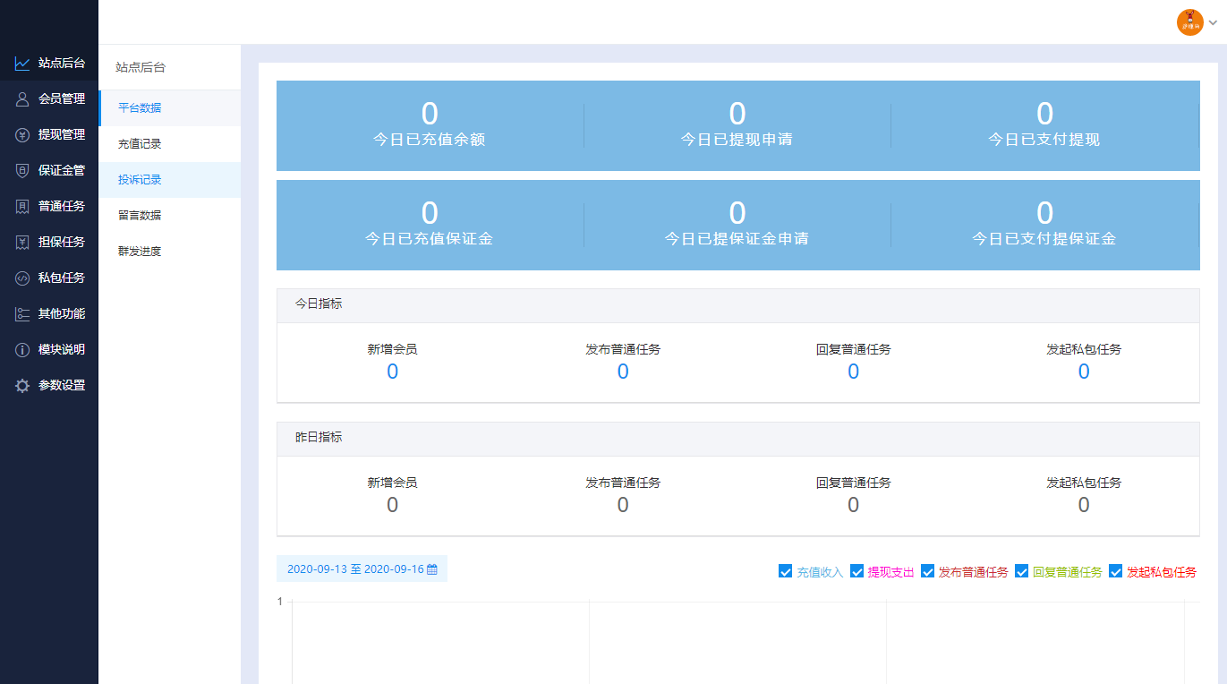 图片[4]-2022最新UI任务悬赏抢单源码 附带安装教程-网站源码网