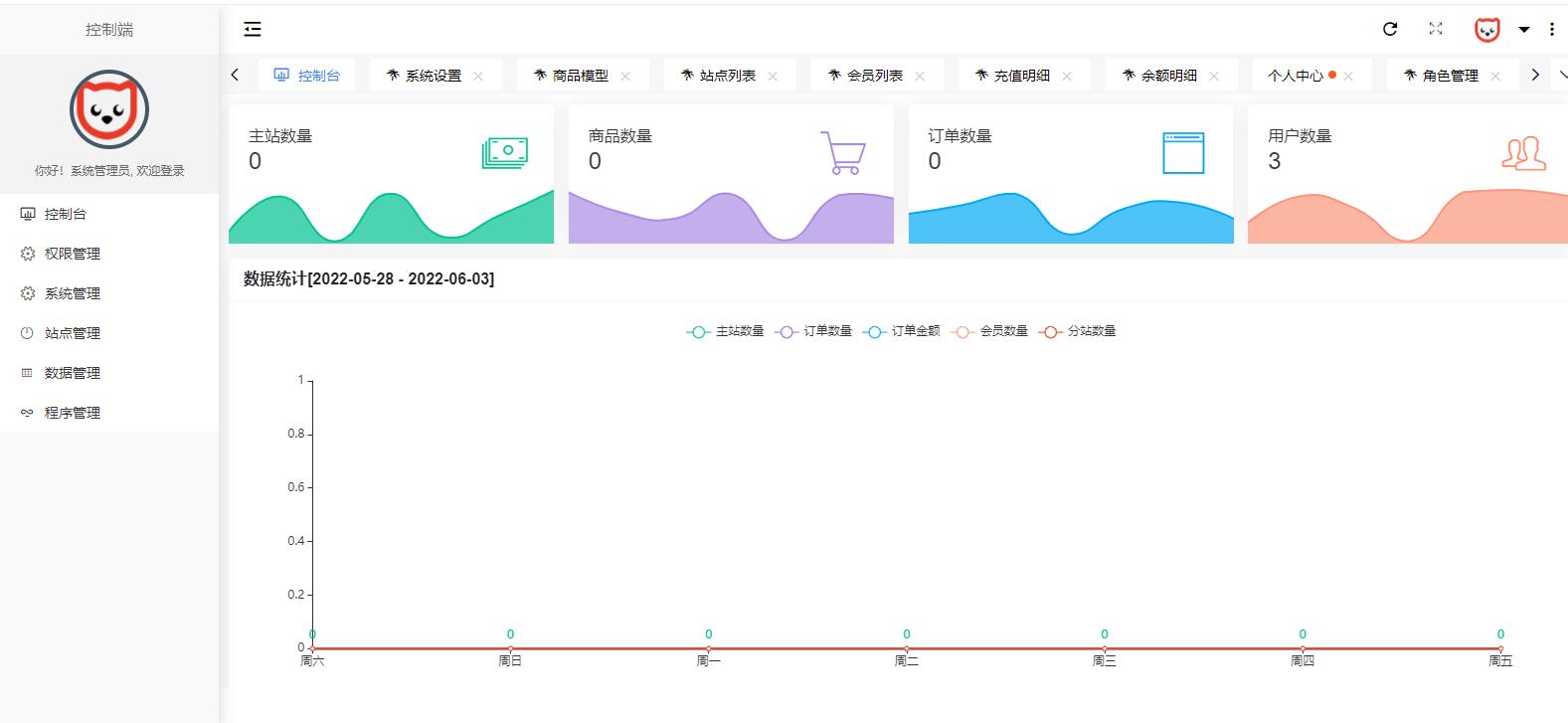 原生PHP全新开发社区授权系统源码-网站源码网