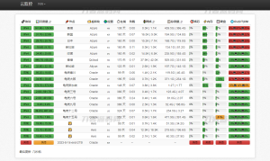 多服务器云探针源码、云监控、服务器云监控、云探针-网站源码网