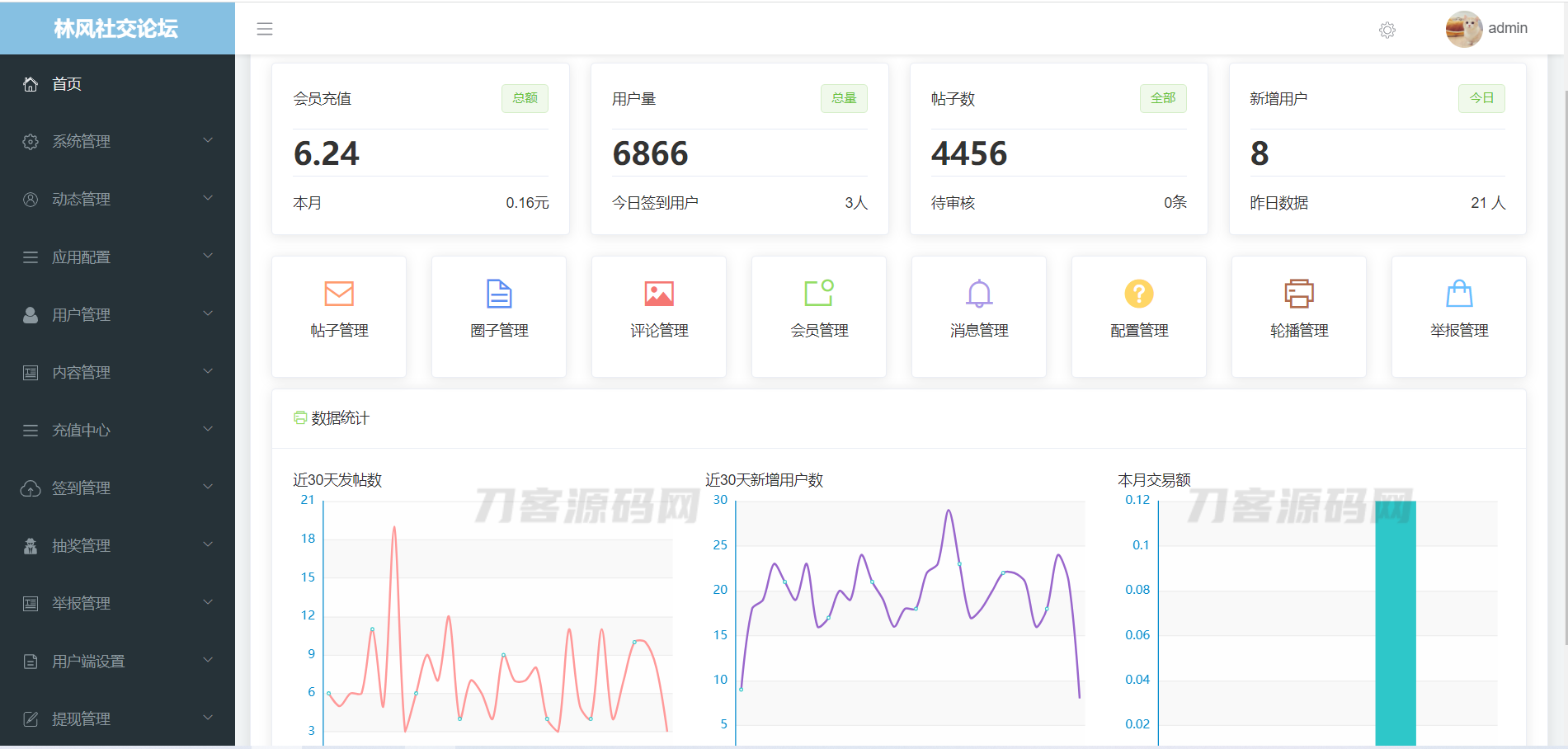 图片[7]-最新社交论坛交友发帖系统源码 前后端分离 H5、微信小程序、APP端-网站源码网