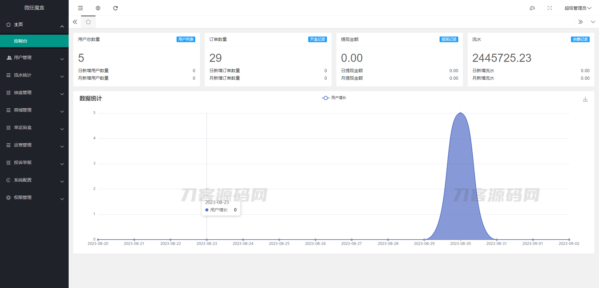 图片[2]-2023最新潮乎盲盒系统源码 附搭建教程-网站源码网