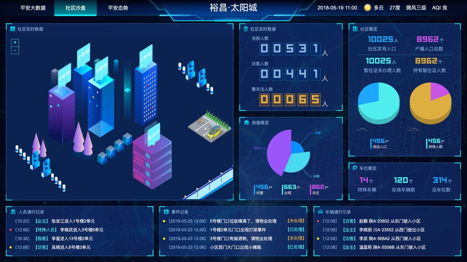 图片[3]-图表分析网页模版大数据可视化大屏电子沙盘合集-网站源码网