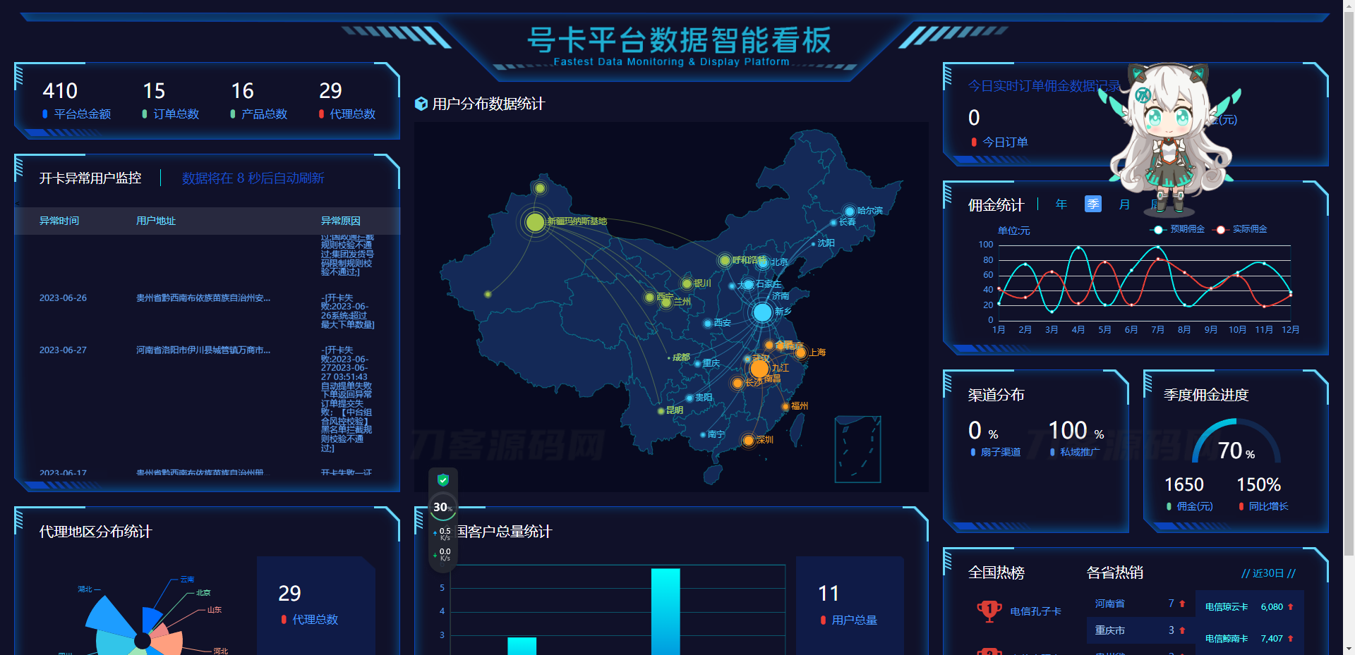 图片[4]-多功能号卡推广分销管理系统 流量卡推广分销网站源码-网站源码网