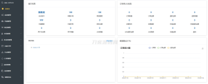 卡密社区SUP系统总控源码+主站分销系统功能源码-网站源码网