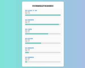 原创开发进度网站系统 带后台-网站源码网