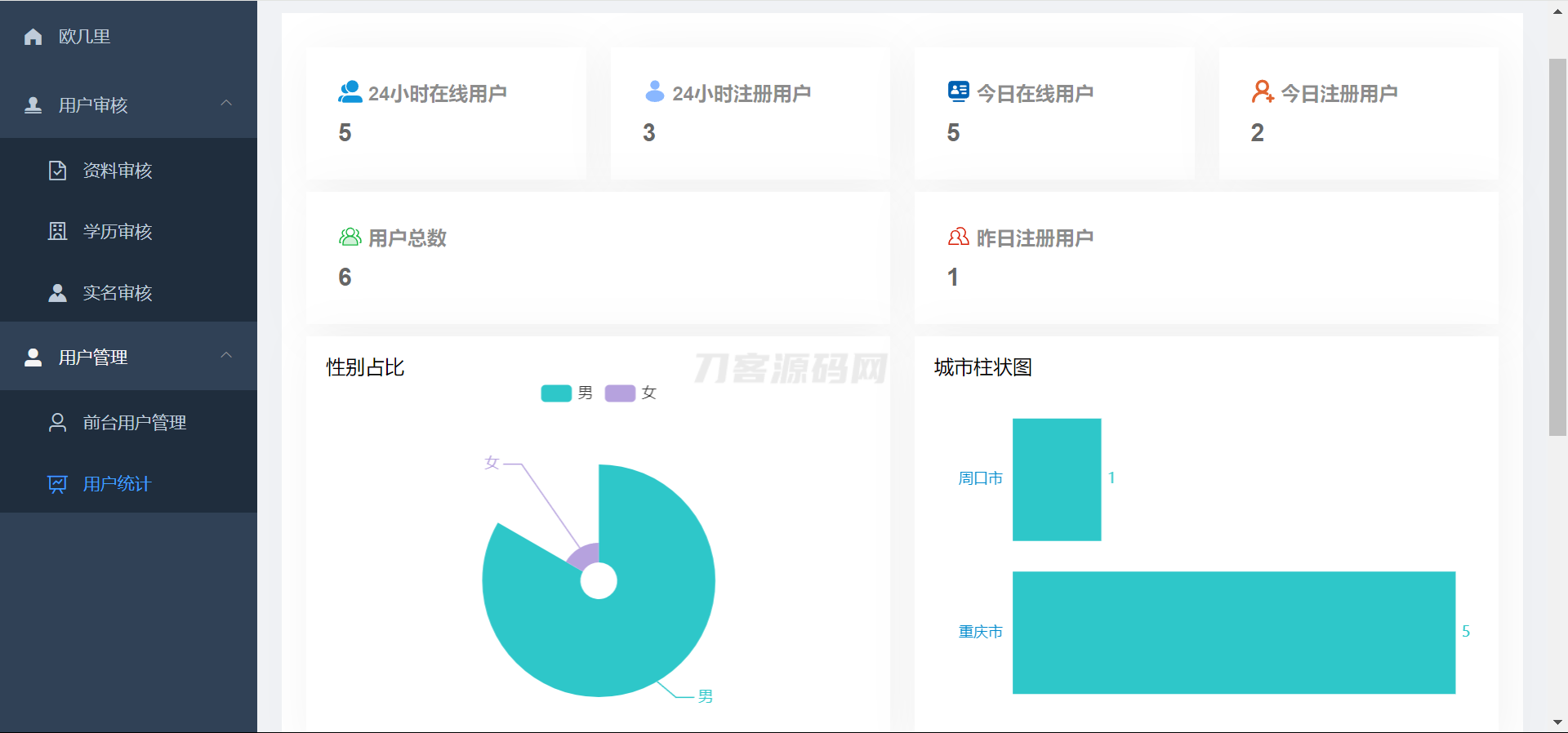 图片[12]-仿青藤之恋社交交友软件系统源码 即时通讯 聊天 微信小程序 App H5三端通用-网站源码网