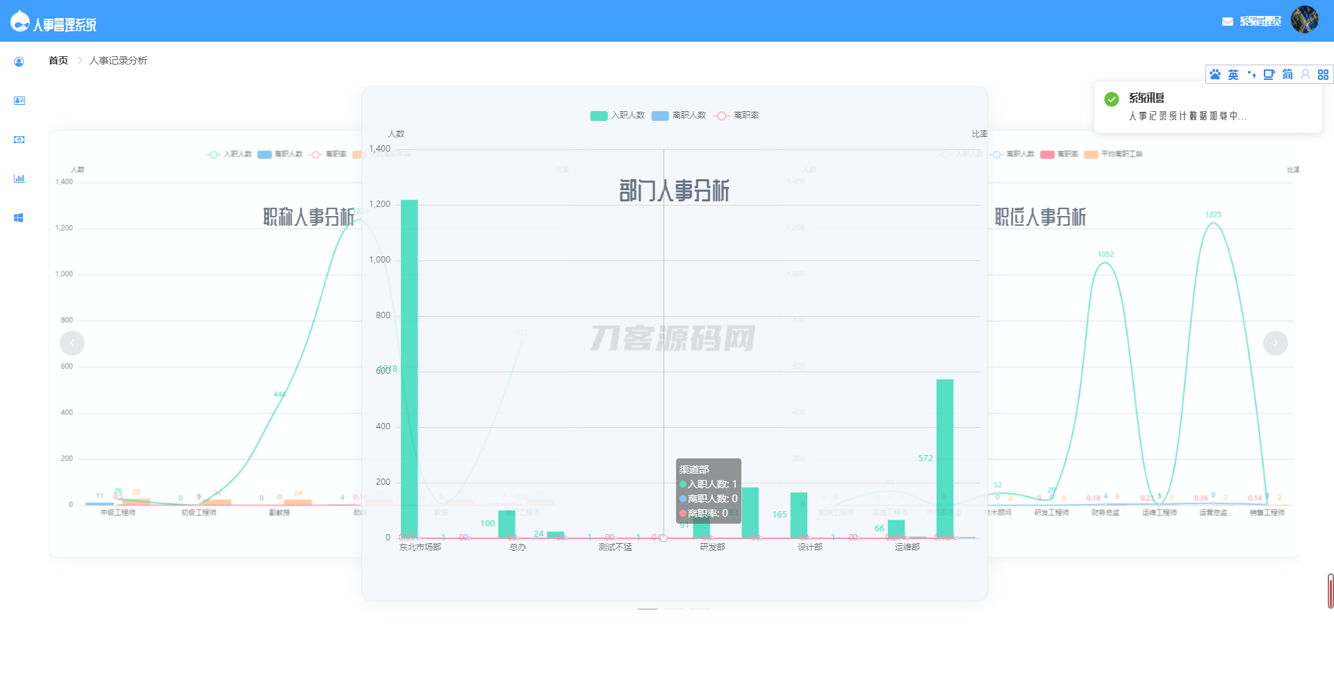 图片[9]-基于SpringBoot的人事管理系统源码-网站源码网