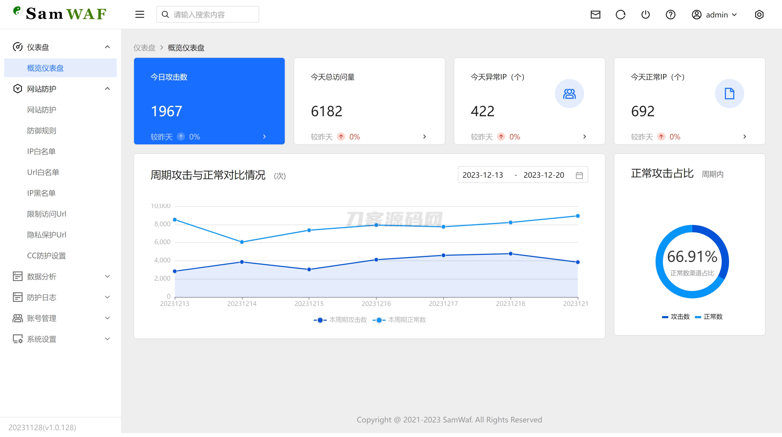 SamWaf 开源轻量级网站防火墙源码-网站源码网