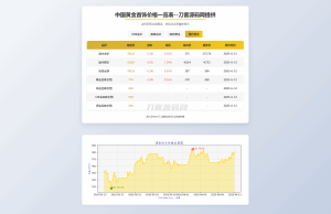 黄金首饰价格查询系统源码/已对接数据接口 贵金属价格查询API源码-网站源码网