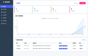 IP定位系统源码 二开版 新增分销功能-网站源码网