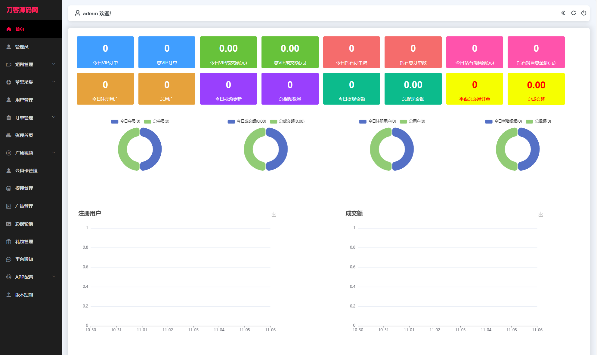 图片[2]-最新三端影视系统源码 附教程 苹果CMS-网站源码网