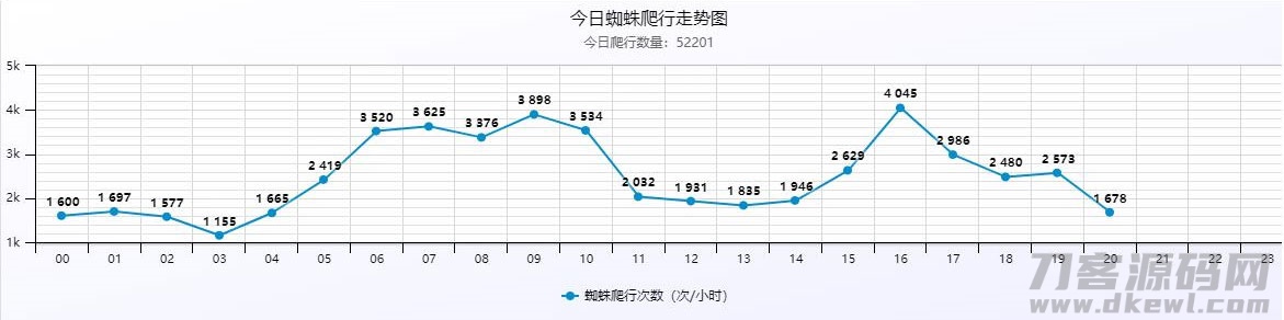 图片[3]-PHP站群系统小旋风万能蜘蛛池x6.3源码 破解不限授权-网站源码网