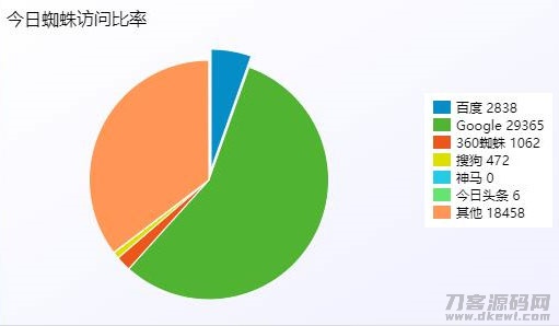 图片[2]-PHP站群系统小旋风万能蜘蛛池x6.3源码 破解不限授权-网站源码网