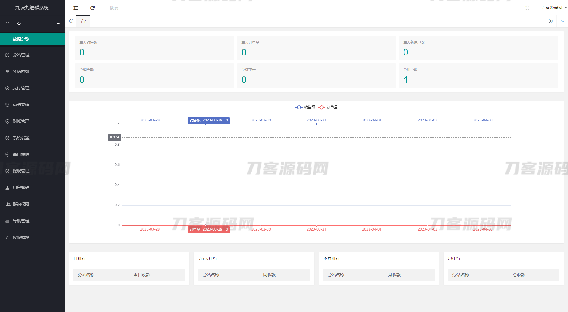 图片[2]-全新付费进群系统源码 九块九进群源码 付费入群进群源码 Thinkphp框架全开源独立版-网站源码网
