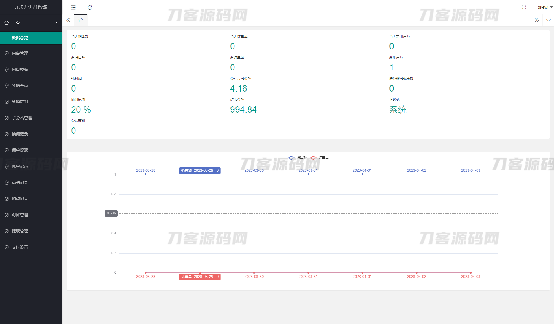 图片[7]-全新付费进群系统源码 九块九进群源码 付费入群进群源码 Thinkphp框架全开源独立版-网站源码网